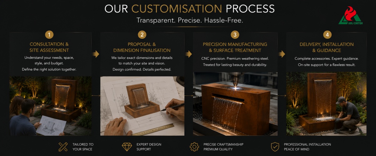 Standardised Customisation Process for Water Features